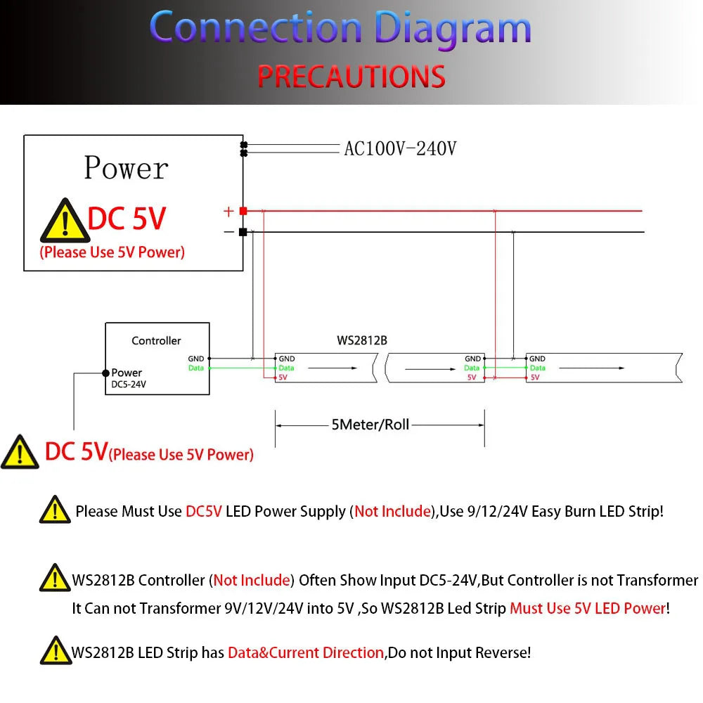 DC5V WS2812B Led Strip light 30/60/74/96/144leds/m Individually Addressable Smart 5050RGB WS2812 Pixels Led Light IP30/65/67